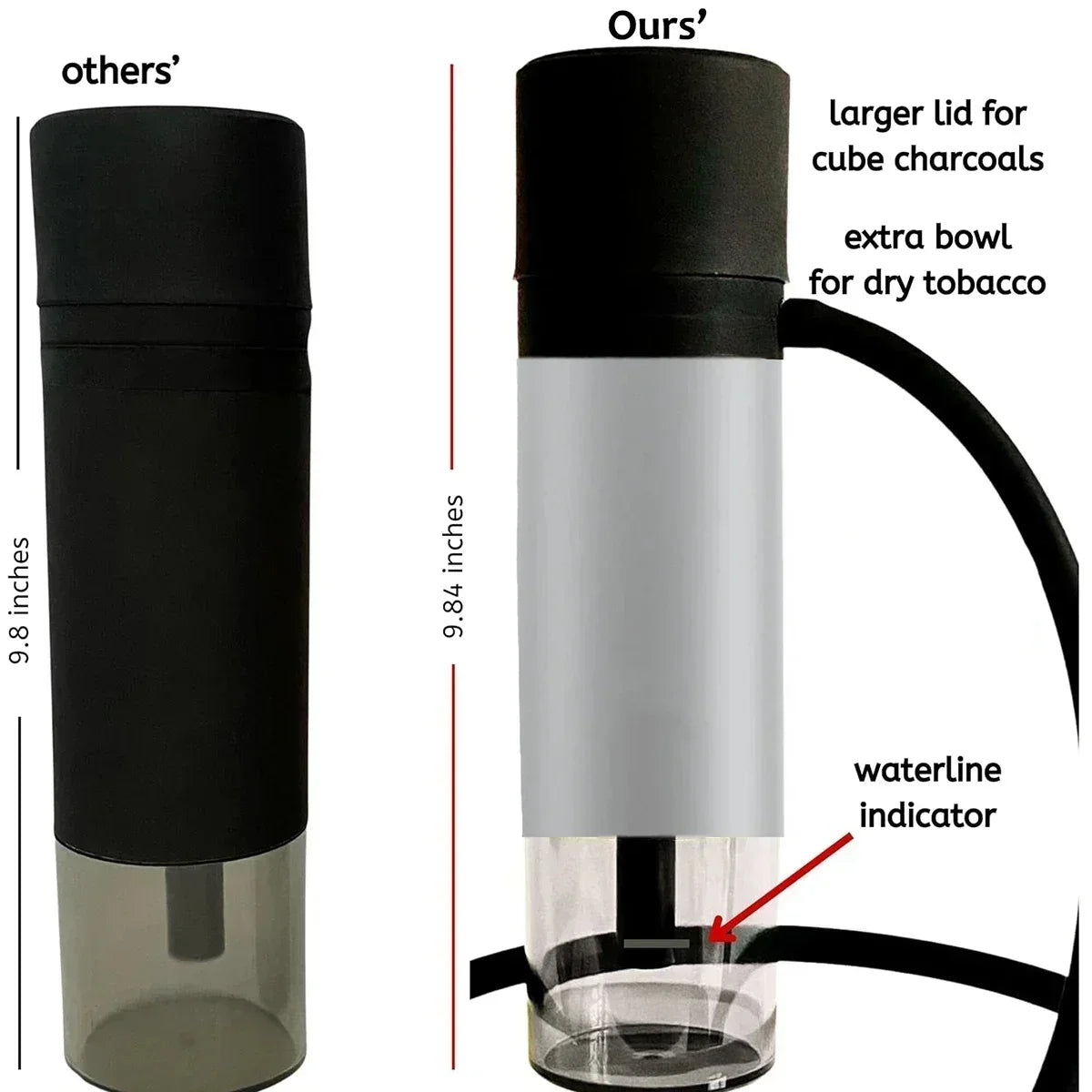 Comparison of a smoking device labeled 'Ours' with 'Others', highlighting features like a larger lid and extra bowl.